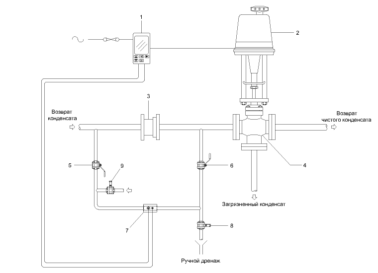 condensate-contamination-detection-system