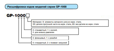 GP1000