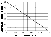 характеристика снижения мощности