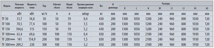 tfd characteristic