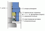 sbp-scheme001